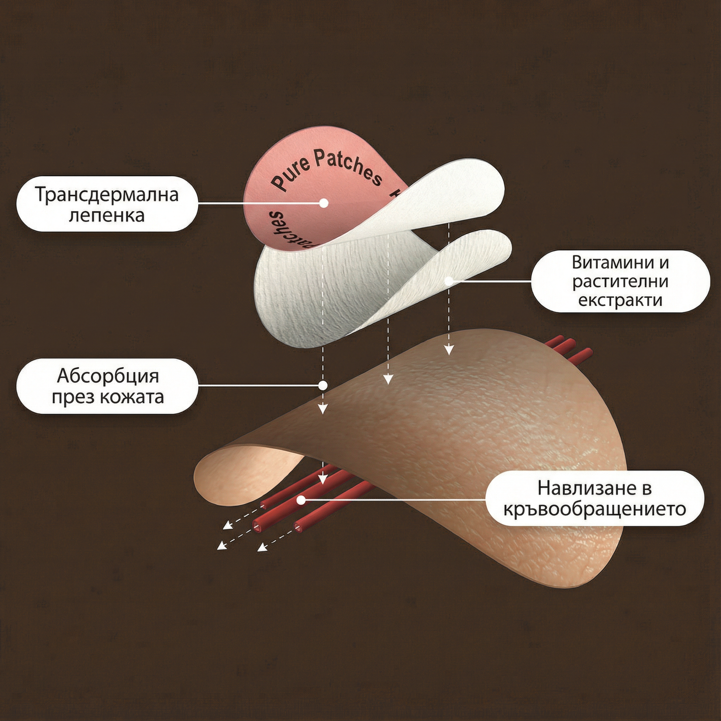 Dream Patches - Лепенки за подкрепа на съня